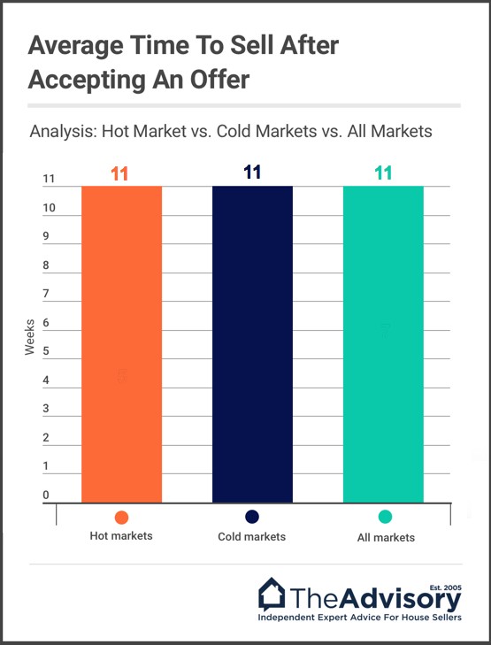 how long do you have to wait to sell a house after you buy it