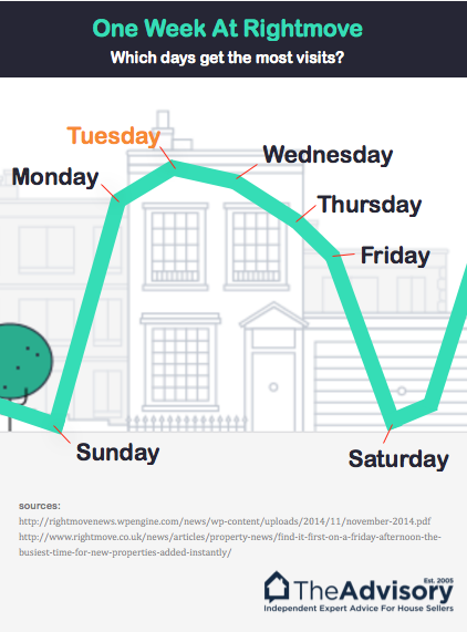 how to buy a house when you need to sell yours