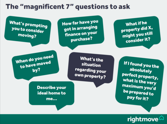 Questions estate agents should ask potential applicants