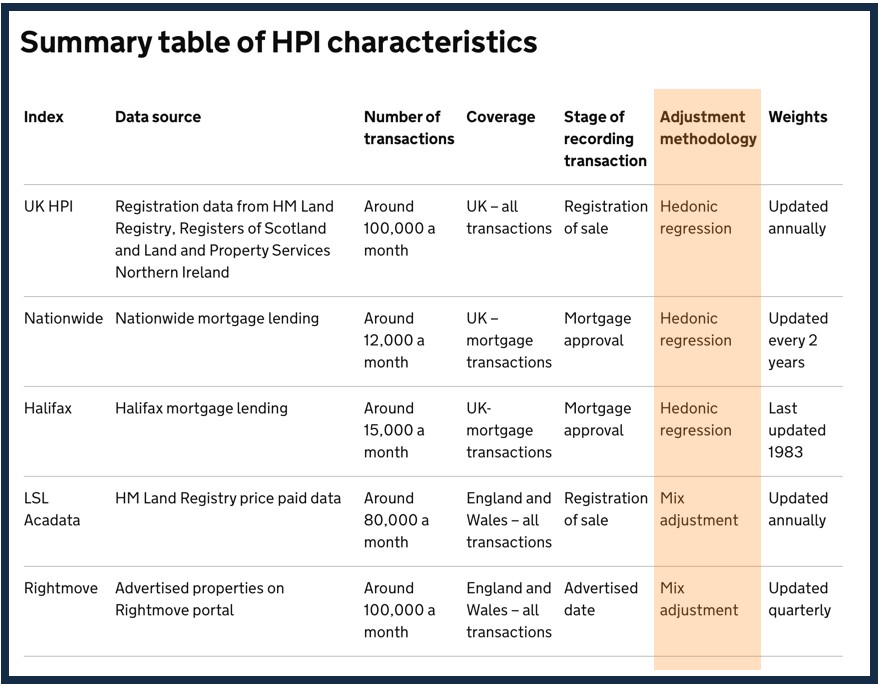 Summary HPI characteristics